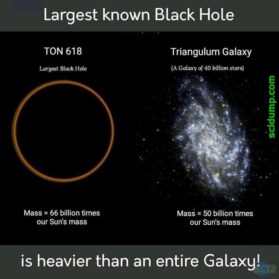 TON 618 - Largest Known Black Hole