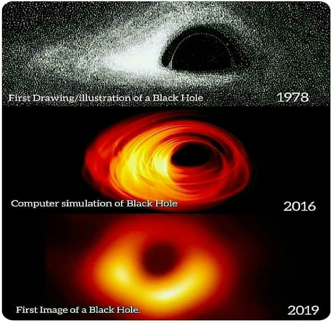 Evolution Of The Black Hole Over Time